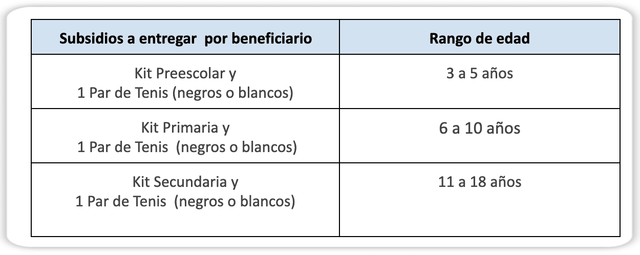 Información sobre los subsidios de paquete y calzado escolar de Confa