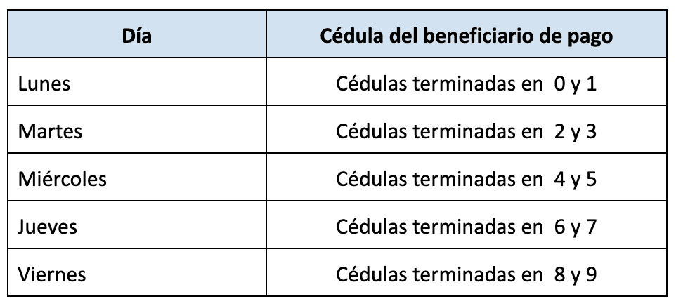 Información sobre los subsidios de paquete y calzado escolar de Confa