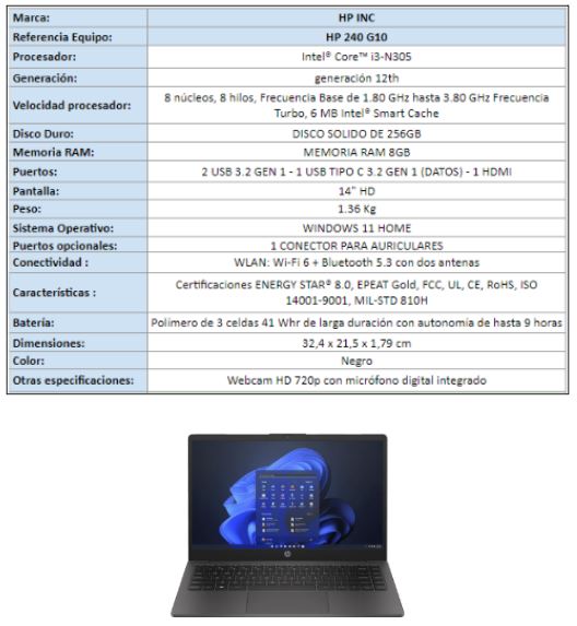 Subsidio de computadores portátiles de Confa para beneficiarios
