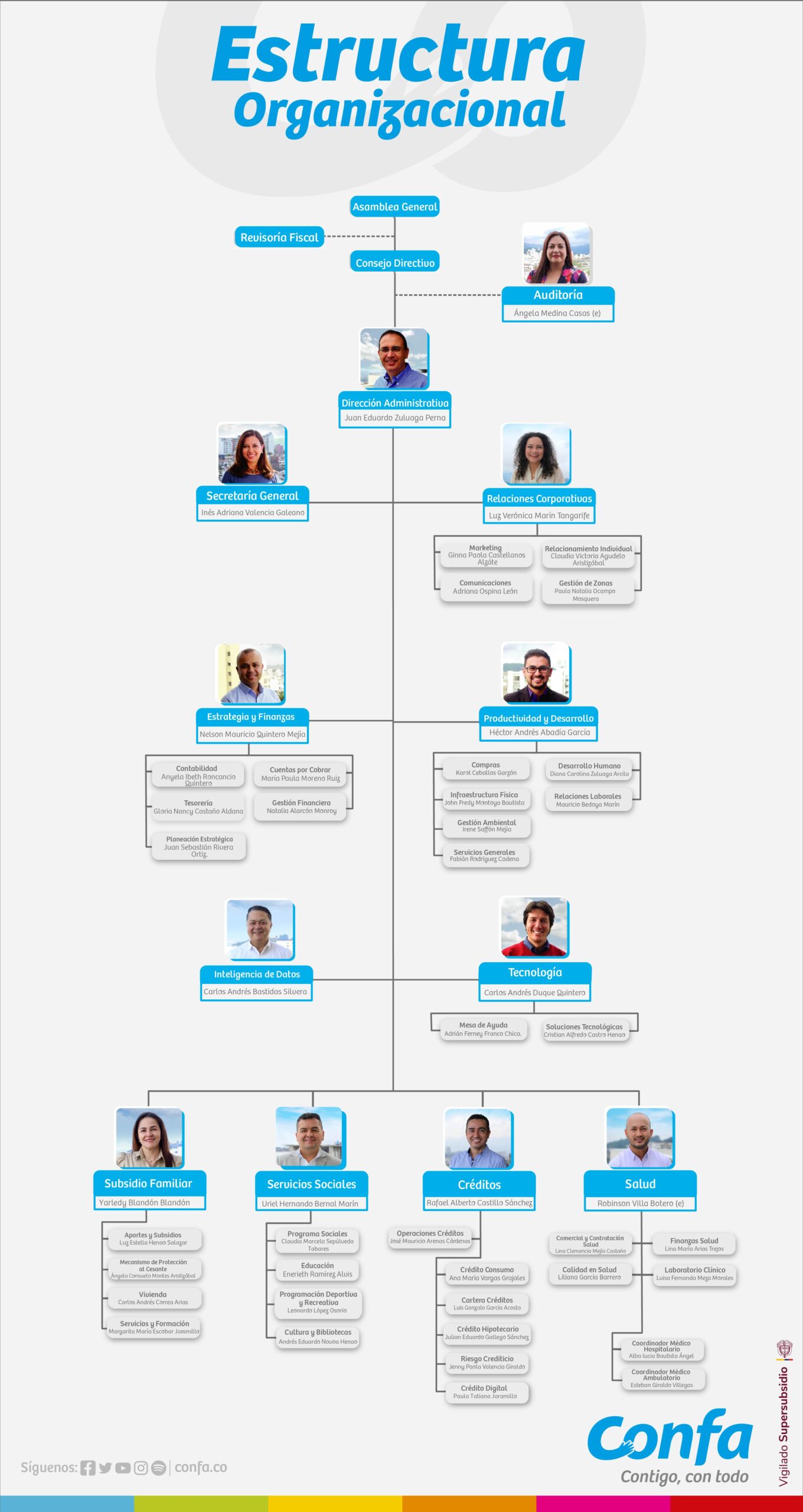 Información para el check-in de colaboradores de Confa