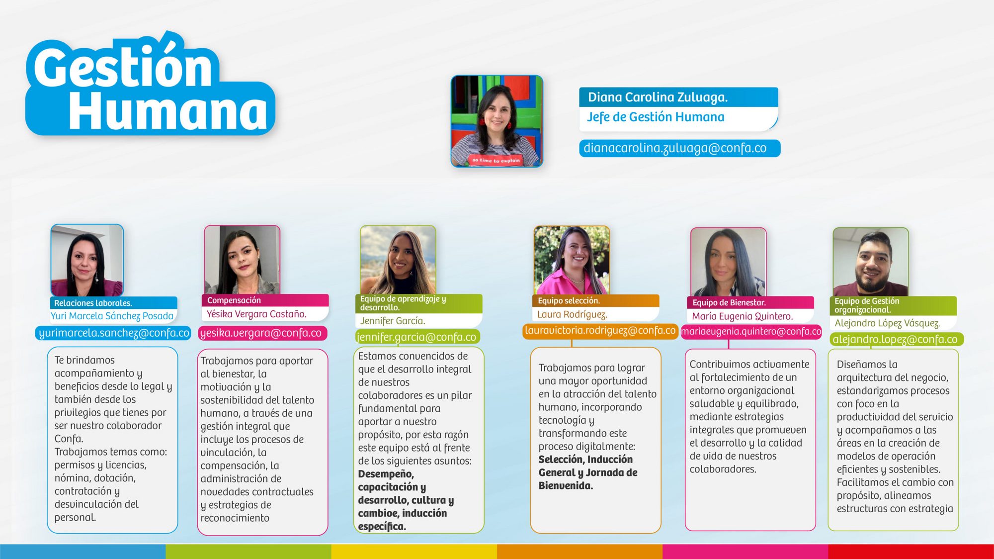 Información para el check-in de colaboradores de Confa