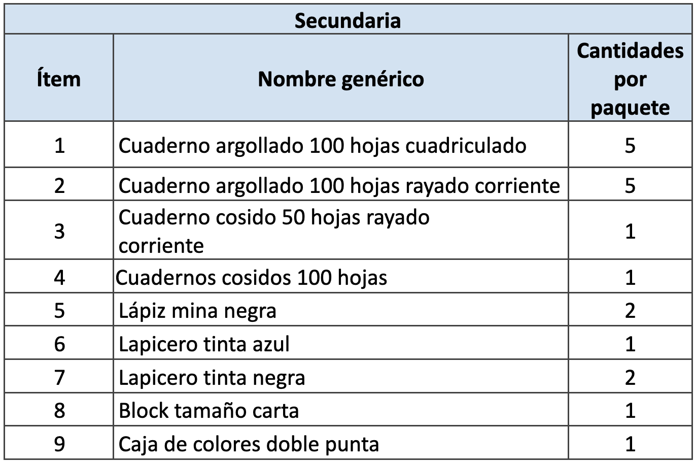 Información sobre los subsidios de paquete y calzado escolar de Confa