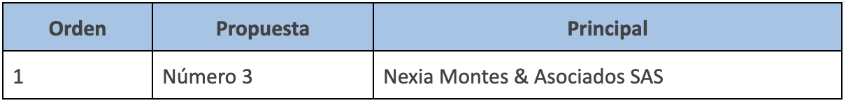 Tabla de propuestas para Revisor Fiscal Principal: propuesta número 3, Nexia Montes & Asociados SAS