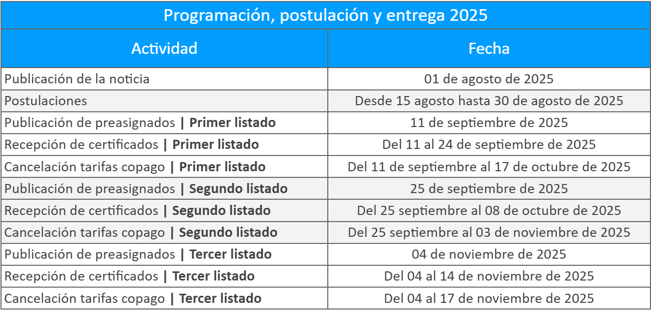 Tabla de programación, postulación y entrega del subsidio de computadores 2025, con las fechas de publicación de preasignados, recepción de certificados y cancelación de tarifas de copago por listado