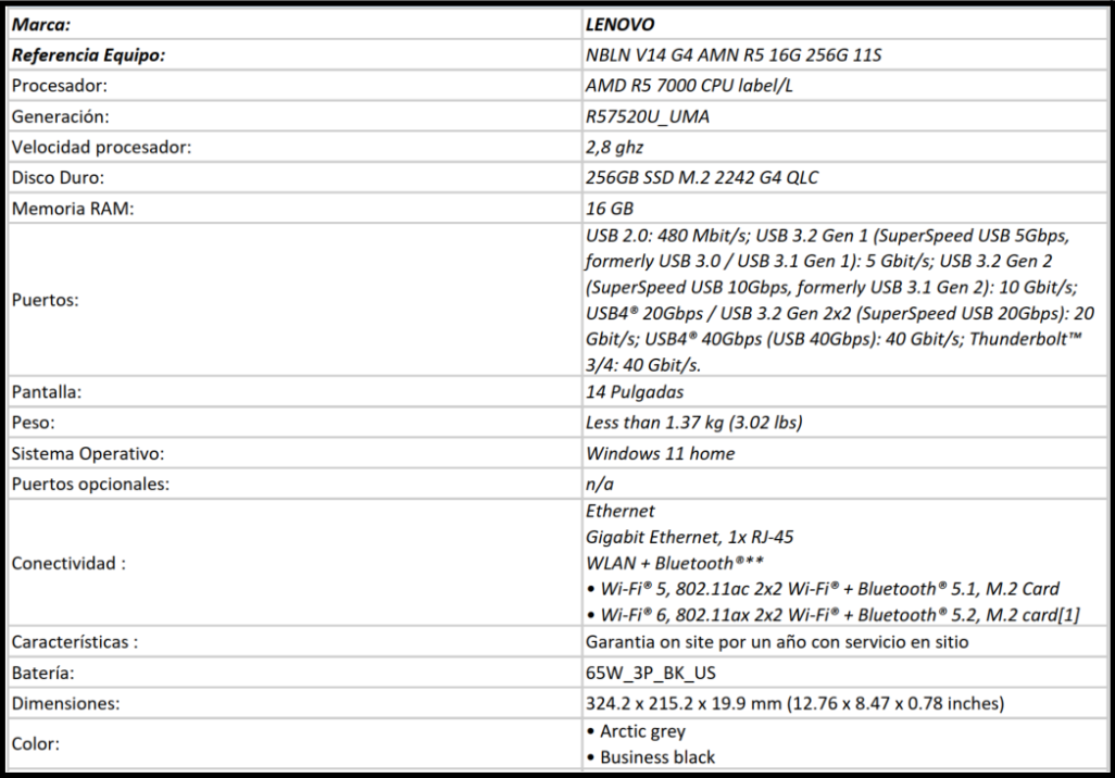 Tabla con las especificaciones técnicas del computador Lenovo del subsidio 2025: procesador AMD Ryzen 5, 16 GB de memoria RAM, disco SSD de 256 GB y pantalla de 14 pulgadas