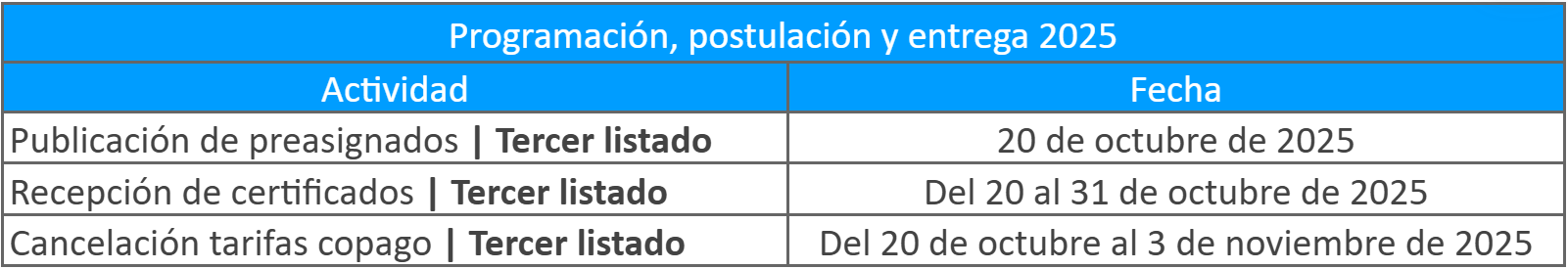 Cronograma del tercer listado del subsidio de computadores 2025: publicación, certificados y pago