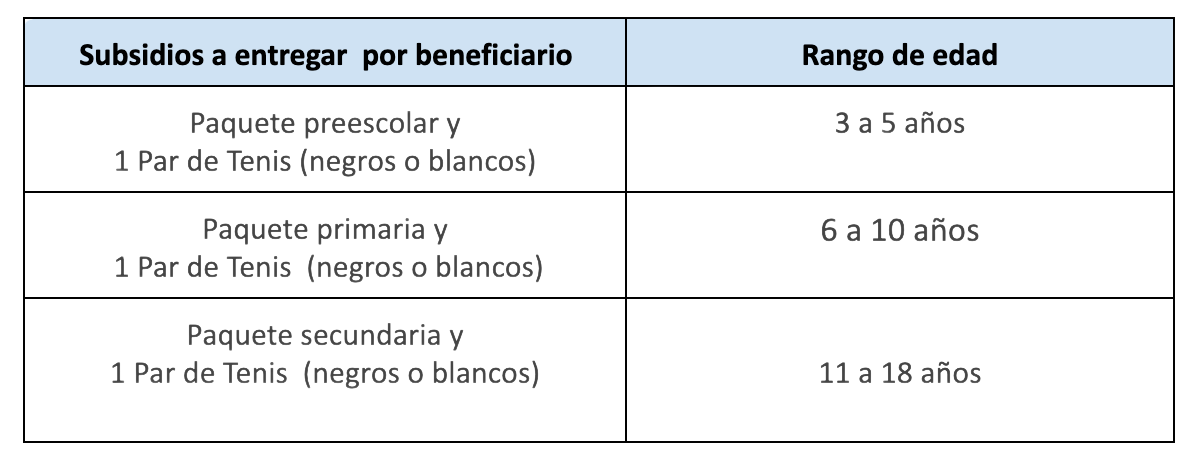 Subsidio de paquete escolar Confa 2025: útiles que incluye el paquete