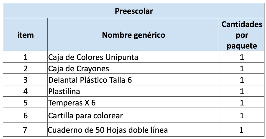 Paquete escolar de preescolar del subsidio Confa 2025
