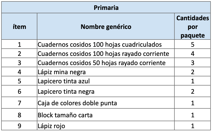 Paquete escolar de primaria del subsidio Confa 2025