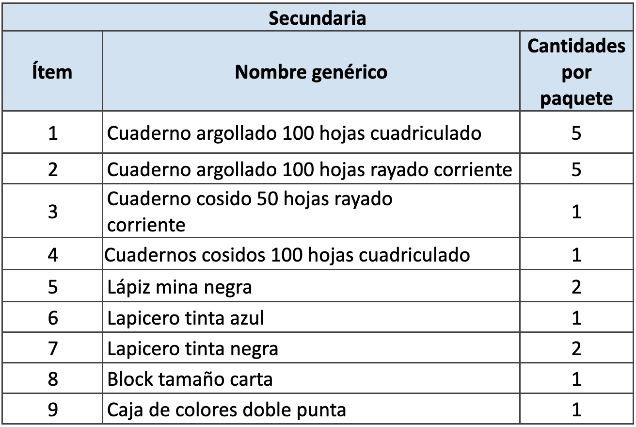 Paquete escolar de secundaria del subsidio Confa 2025