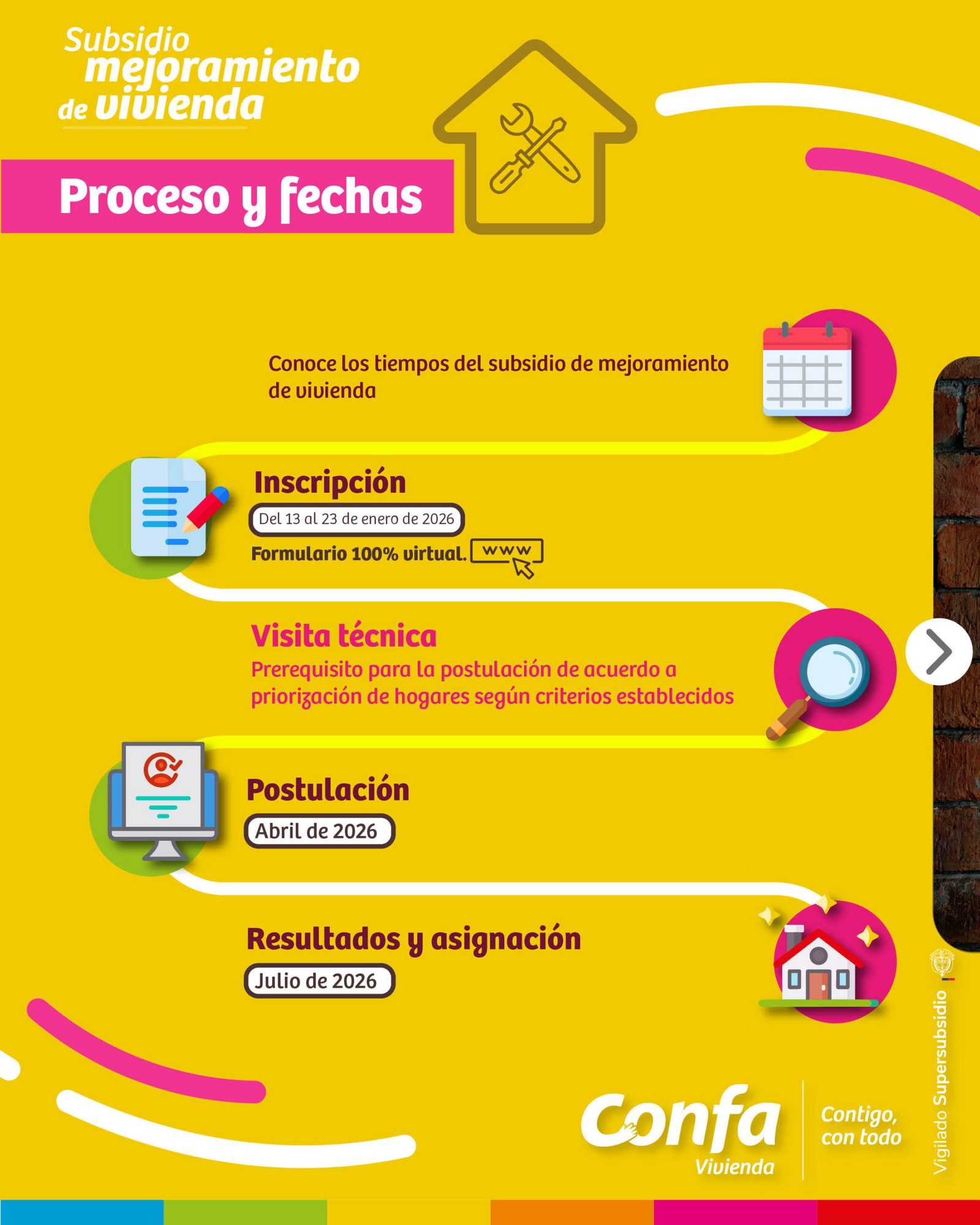 Póster del subsidio de vivienda 2026 de Confa: preparación para la inscripción de mejoramiento de vivienda