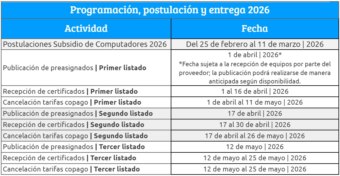 Cronograma del subsidio de computadores 2026: fechas de publicación de listados, recepción de certificados y pago de la tarifa