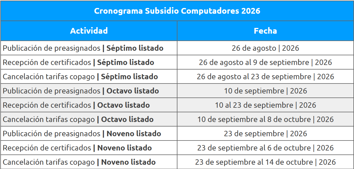 Cronograma del subsidio de computadores 2026: fechas de publicación de preasignados, recepción de certificados y cancelación de tarifas de copago por listado