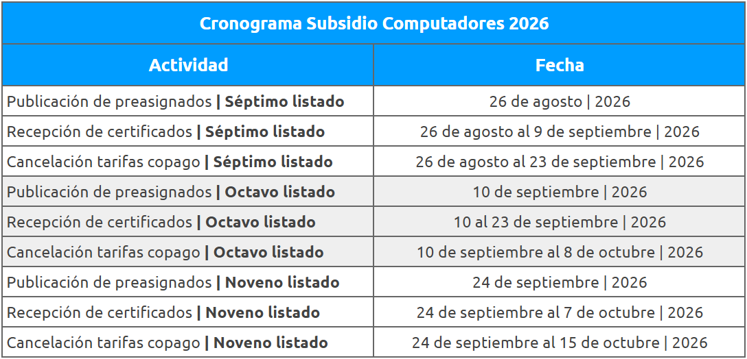 Cronograma del subsidio de computadores 2026 actualizado al 24 de septiembre: publicación, recepción de certificados y copago de los listados séptimo, octavo y noveno