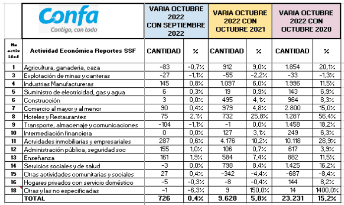 Estadísticas de sectores económicos