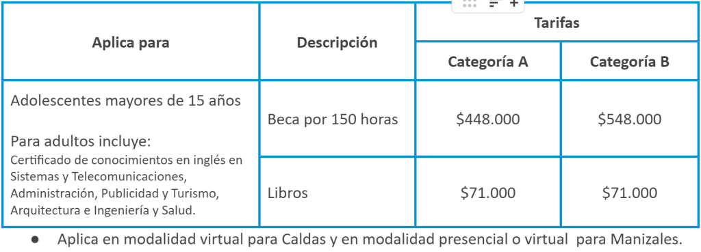 Traspasa los límites del idioma, estudia Inglés con el Subsidio de Confa