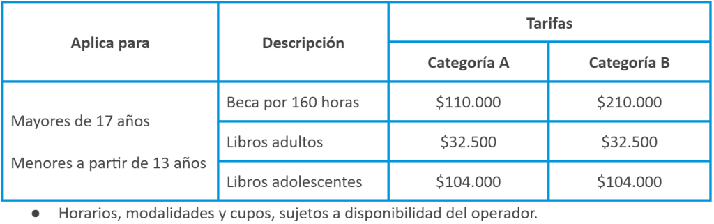 Traspasa los límites del idioma, estudia Inglés con el Subsidio de Confa