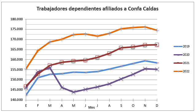 Confa a través de sus programas aporta a la empleabilidad.