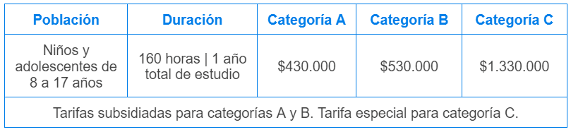 Subsidio para estudiar Inglés, aplicado a niños y adolescentes en Pensilvania