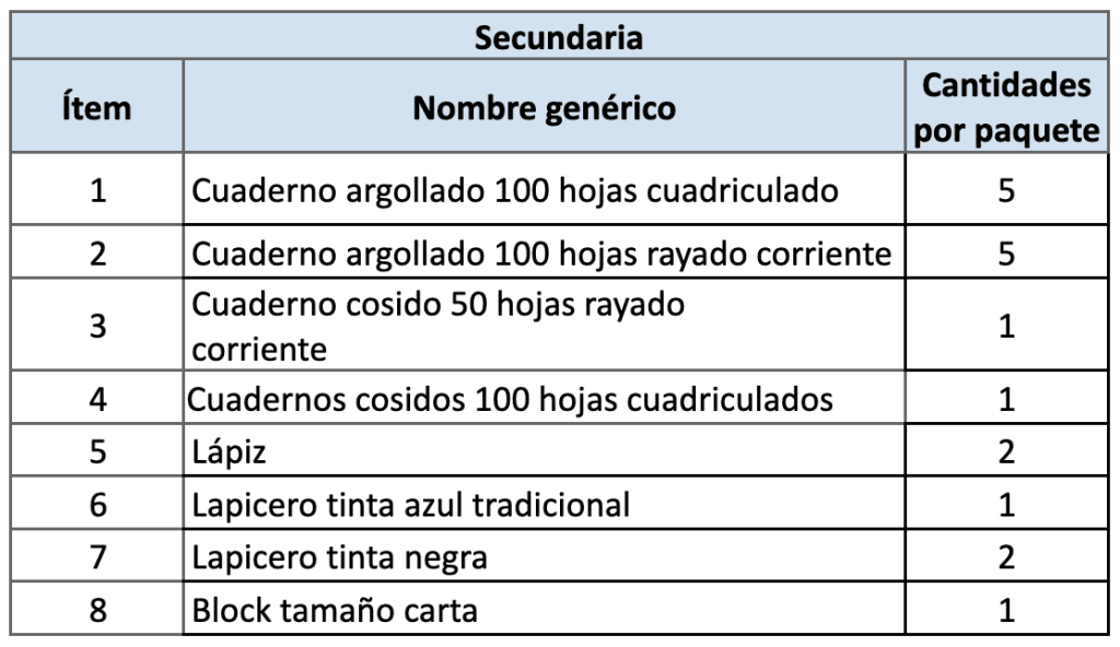 Subsidios de paquete y calzado escolar 2024