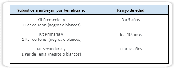 Subsidios de paquete y calzado escolar 2023