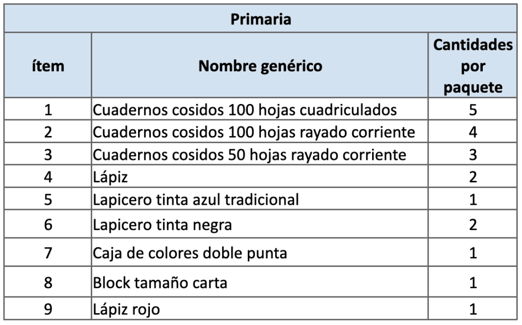 Subsidios de paquete y calzado escolar 2024