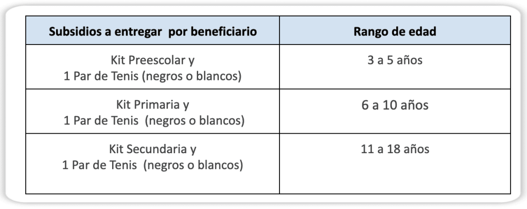Subsidios de paquete y calzado escolar 2024