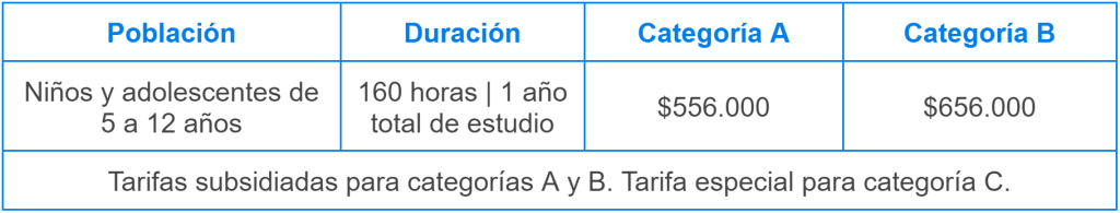 Subsidio para que niños y adolescentes estudien Inglés en Pensilvania y Manizales