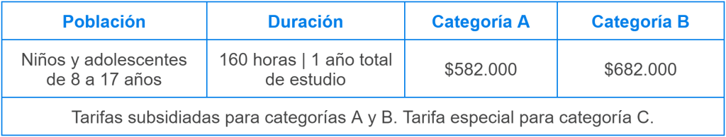 Subsidio para que niños y adolescentes estudien Inglés en Pensilvania y Manizales