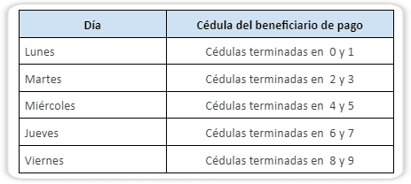 Subsidios de paquete y calzado escolar 2023