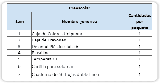 Subsidios de paquete y calzado escolar 2023