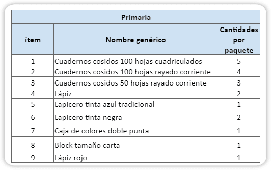 Subsidios de paquete y calzado escolar 2023