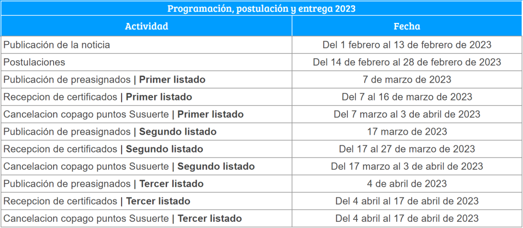 Estudiar con la herramienta que te conecta, es el subsidio de Confa para acceder a un computador portátil
