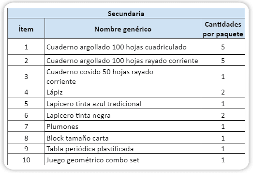 Subsidios de paquete y calzado escolar 2023