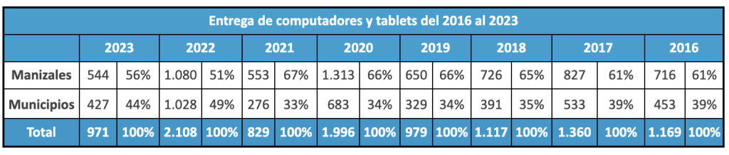 Subsidio para computadores y tablets. Un beneficio para la calidad educativa de nuestros afiliados