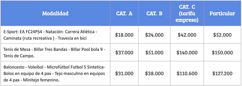 Confa  abre las inscripciones abiertas para los Juegos Deportivos Empresariales La Dorada