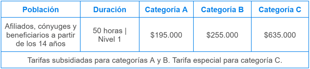Subsidio para estudiar Portugués. Llegó el momento de traspasar los límites