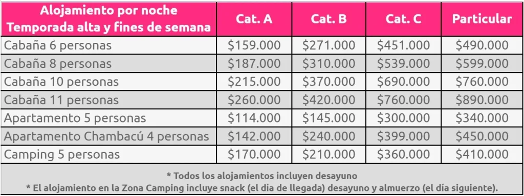 Nuevas asignaciones en los alojamientos de los Centros Recreacionales para el 24 y 31 de diciembre