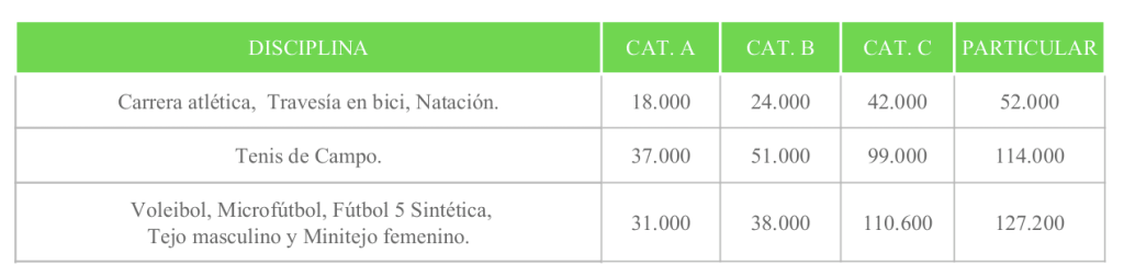 Se abren las inscripciones para los Juegos Deportivos  Empresariales Chinchiná