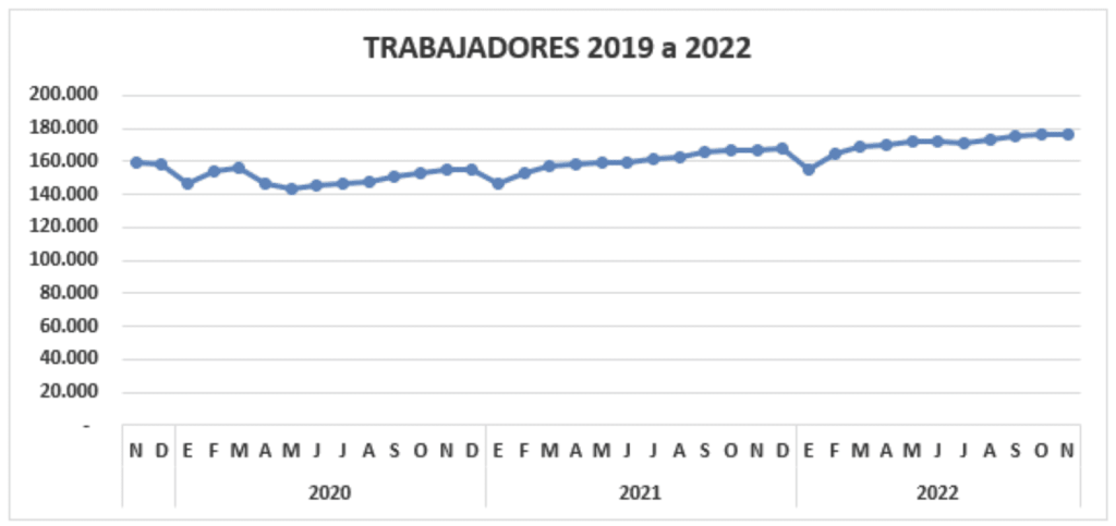 Empleo en Caldas. Confa a través de diferentes programas aporta a la empleabilidad.