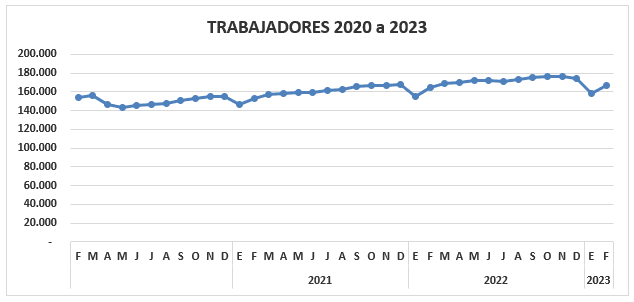 Trabajadores afiliados 2023 - comparativo
