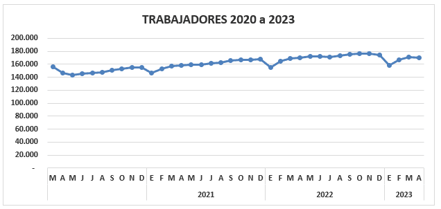 Confa aporta a la empleabilidad en Caldas